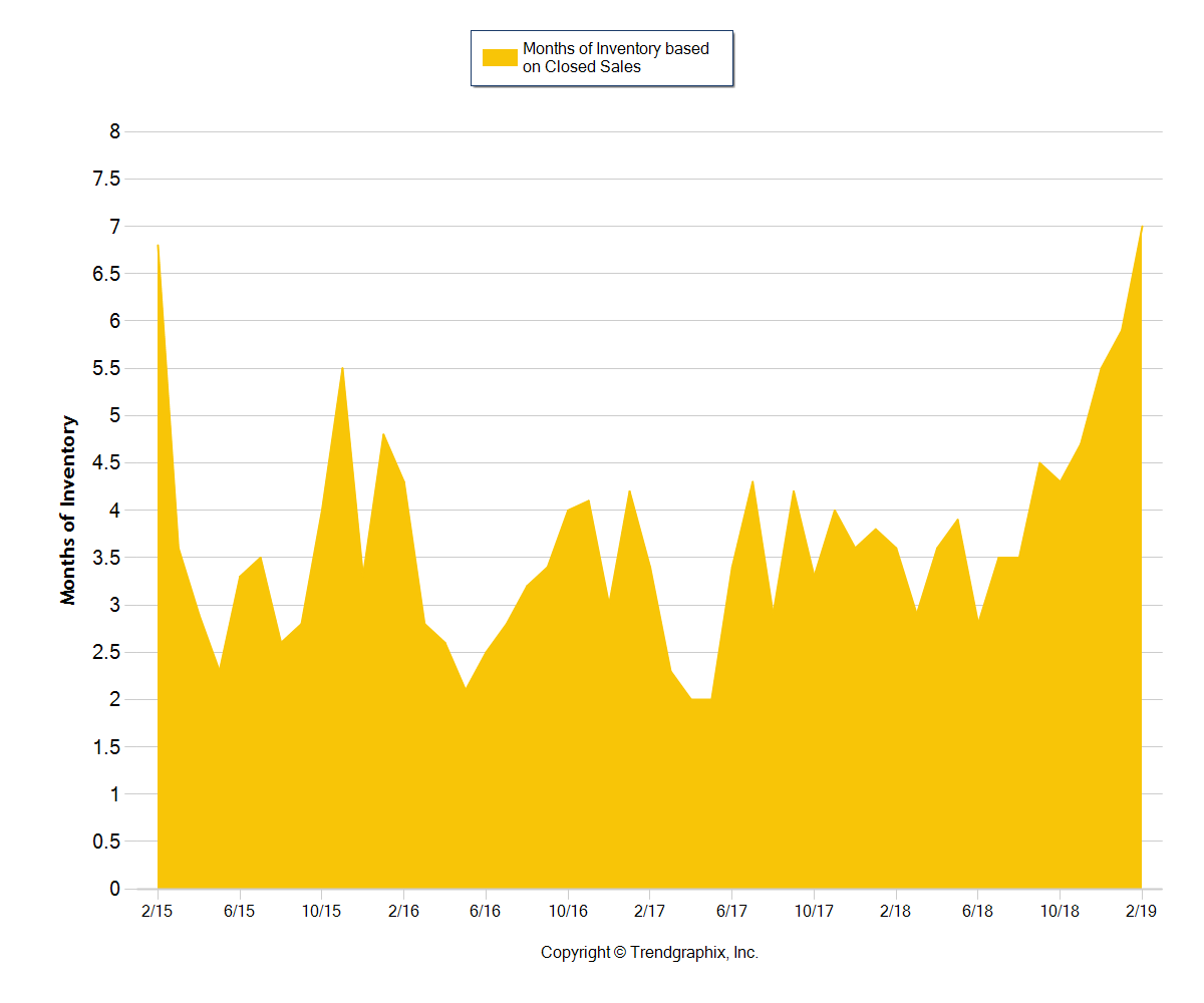 Bend New Home Inventory
