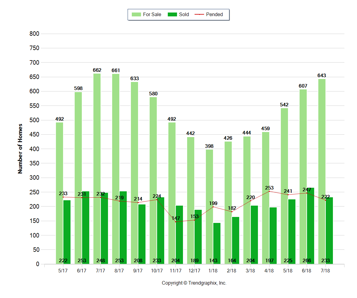 Bend Oregon Real Estate Trends