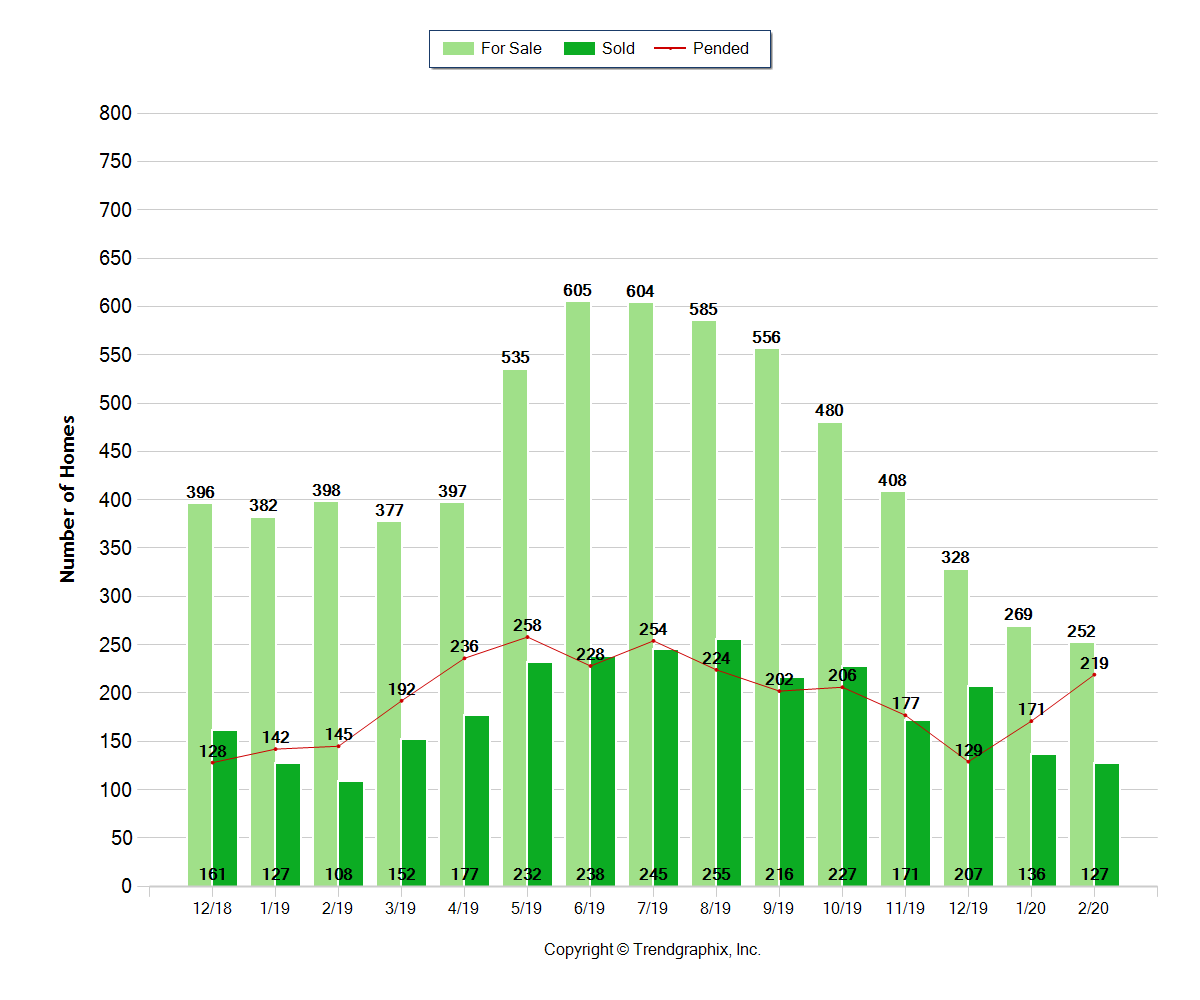 Bend Oregon Real Estate