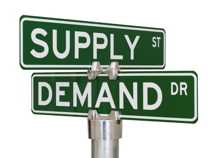 Supply and Demand