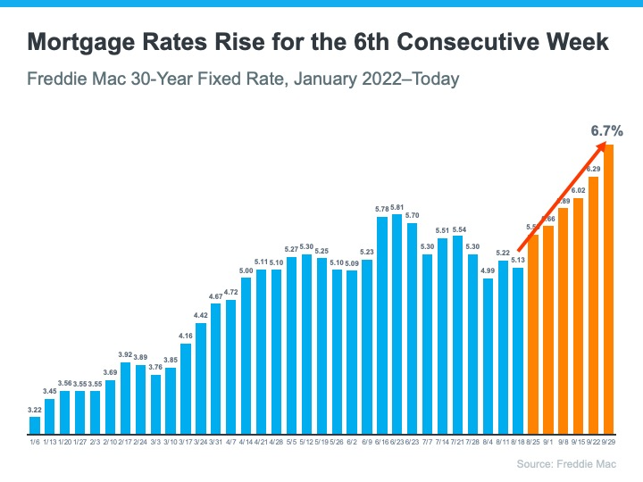 Bend Oregon Real Estate Sales